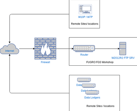 Home Network Diagram Template | Visual Paradigm User-Contributed